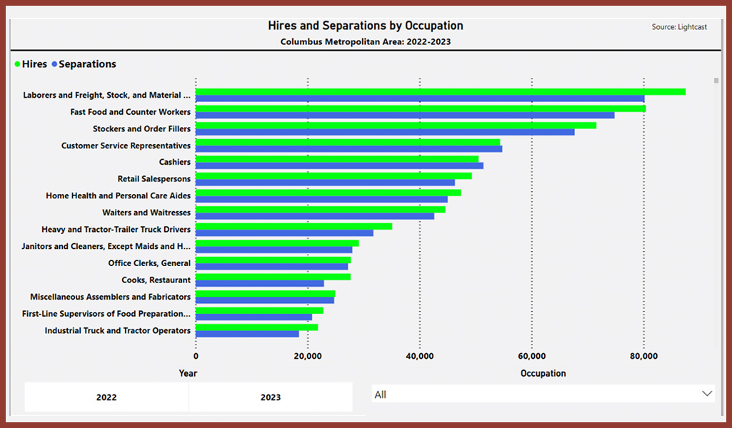 hires and seperations