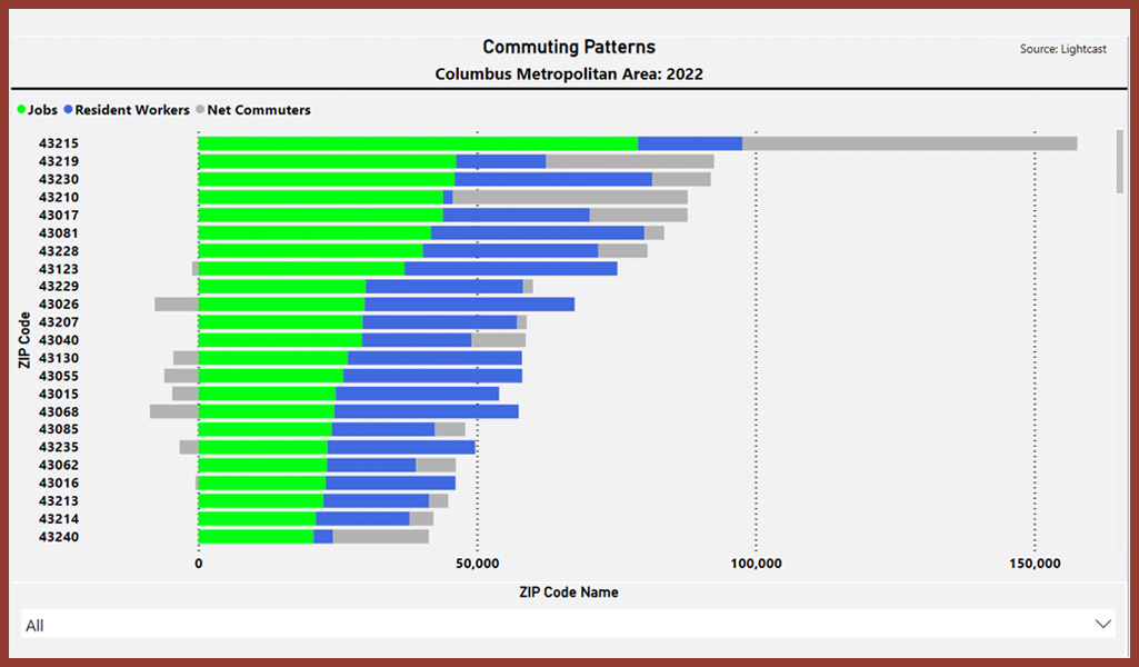 commuting patterns