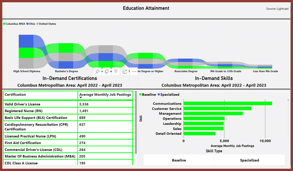 education